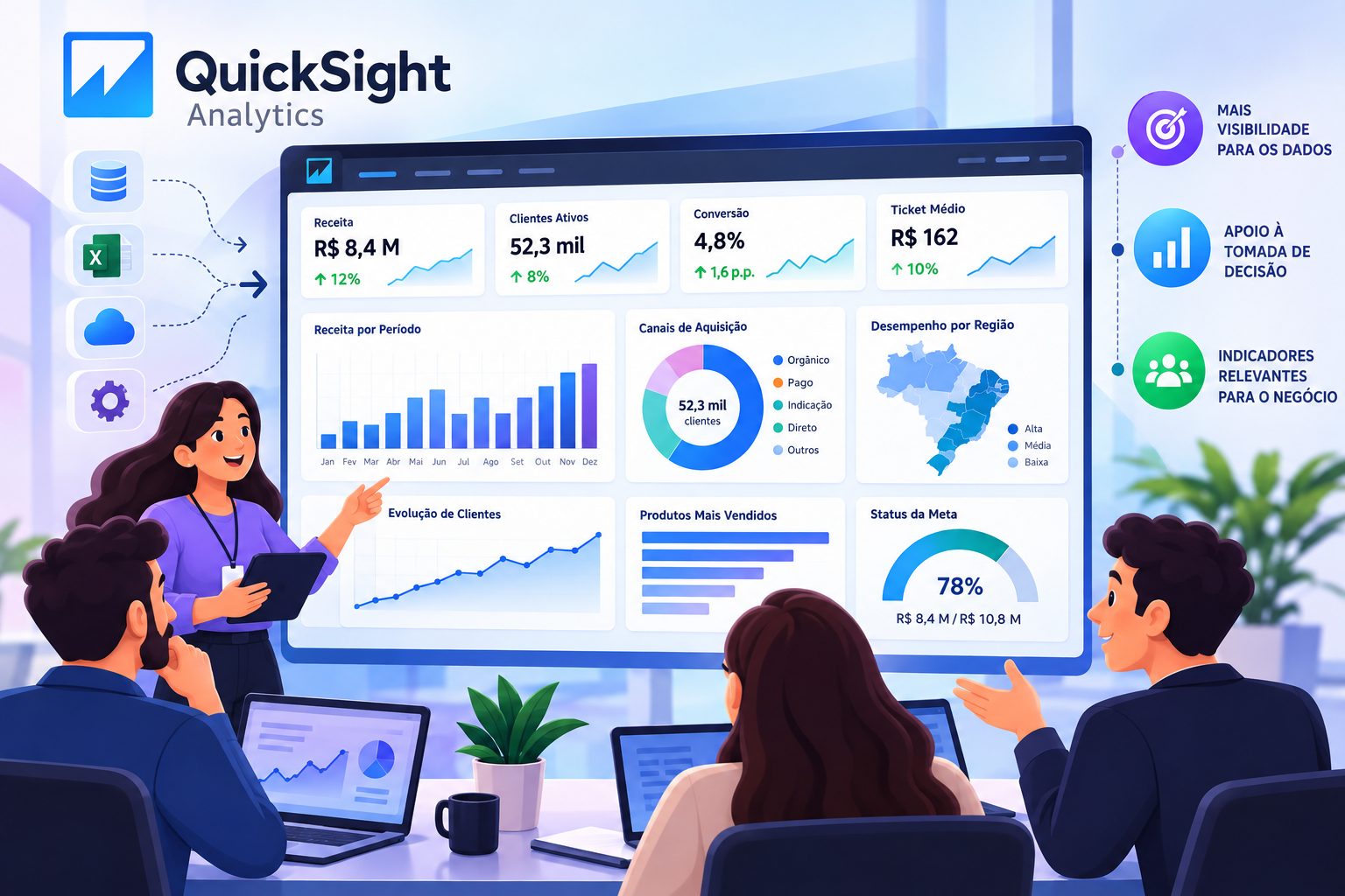Dashboards de analytics para a área de negócios